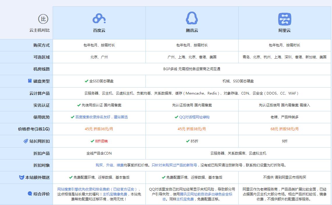文罗镇云主机代理对比.jpg
